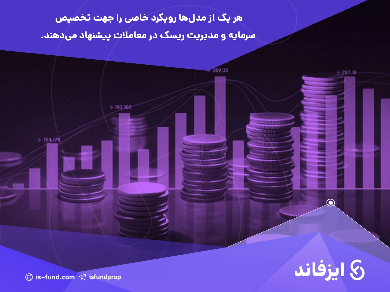 مدل‌های مدیریت سرمایه در بازارهای مالی