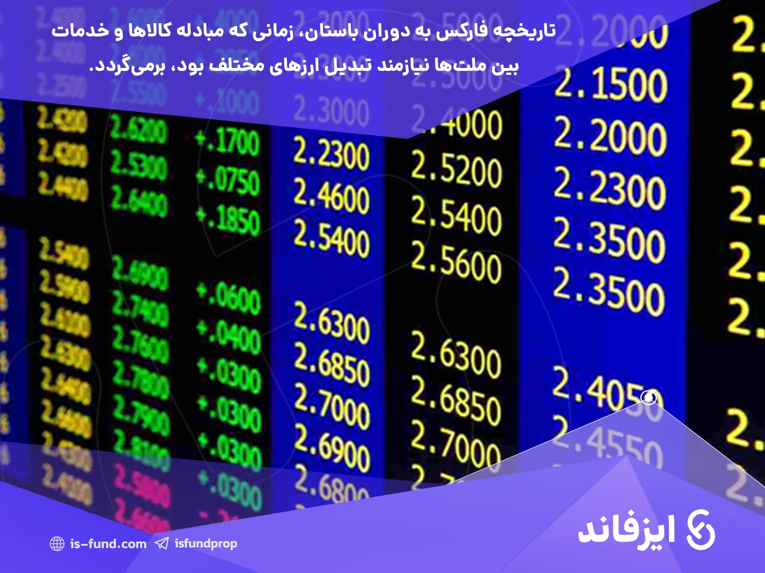 تاریخچه بازار فارکس