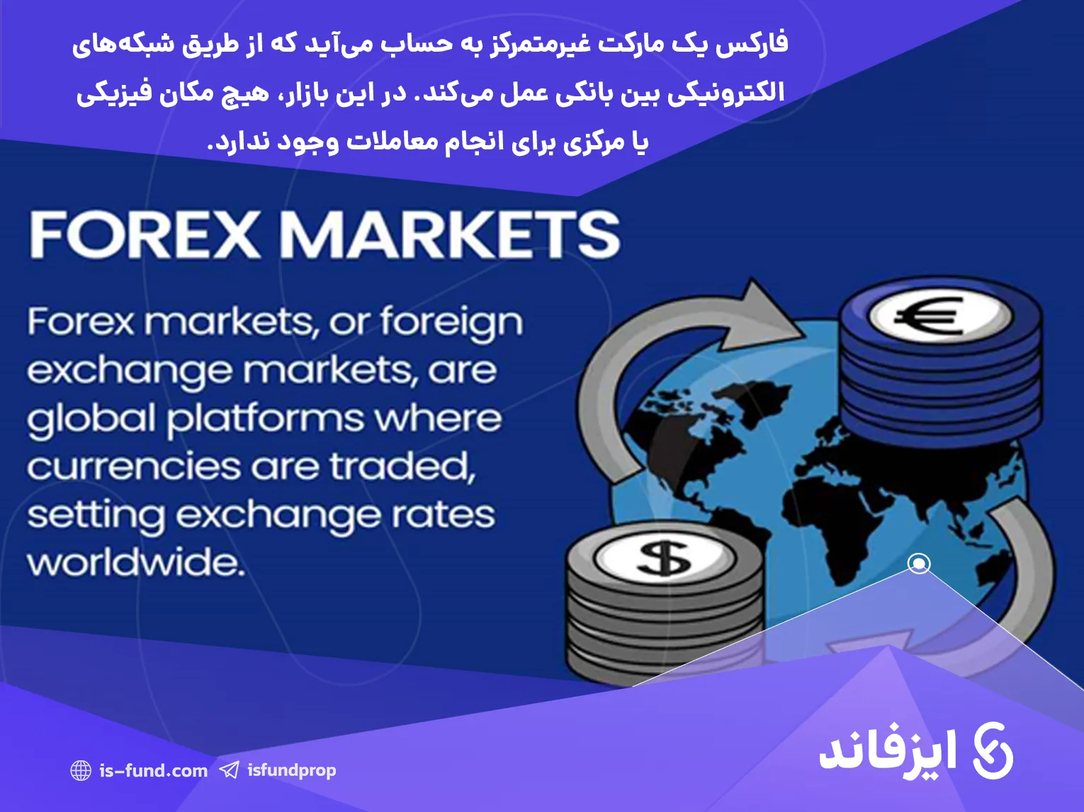 ساختار بازار فارکس