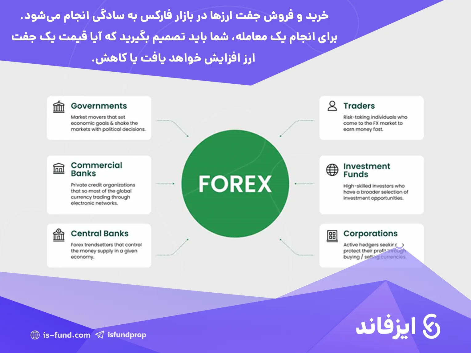 خرید و فروش جفت ارزها در بازار فارکس