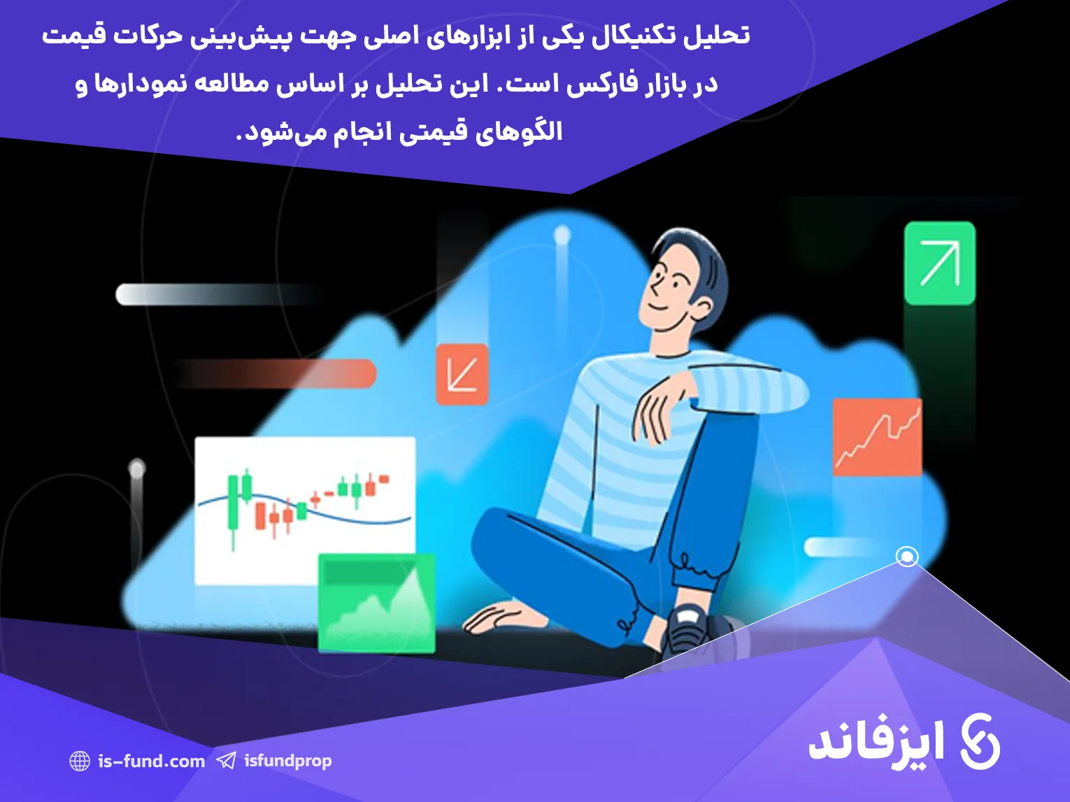 تحلیل تکنیکال در فارکس