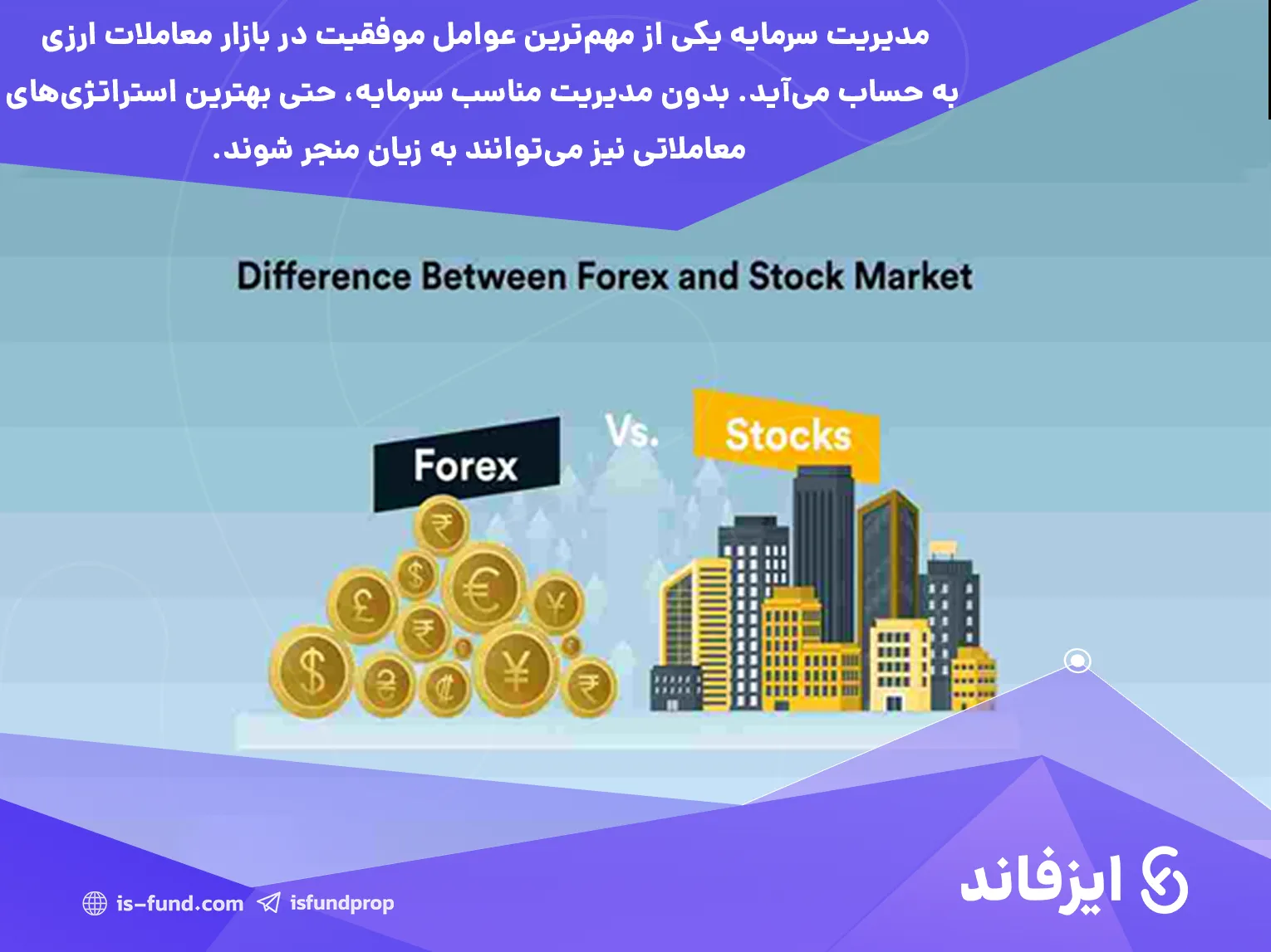 مدیریت سرمایه در حوزه فارکس