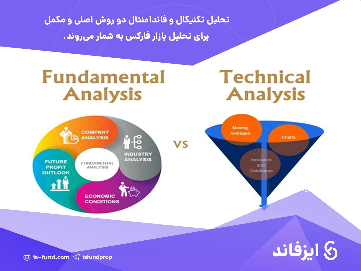 تفاوت تحلیل تکنیکال و فاندامنتال در بازار فارکس