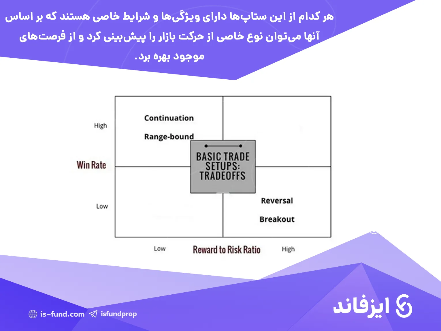 انواع ستاپ های معاملاتی