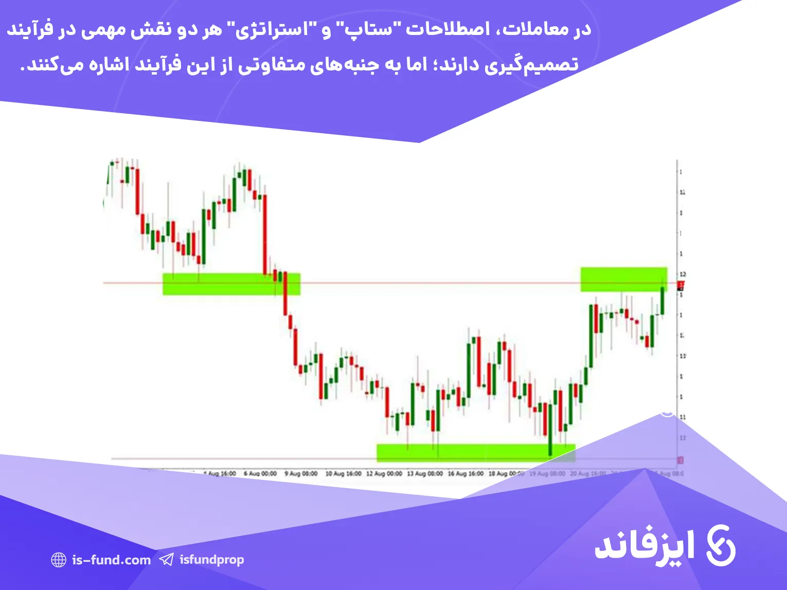 تفاوت ستاپ و استراتژی در معاملات