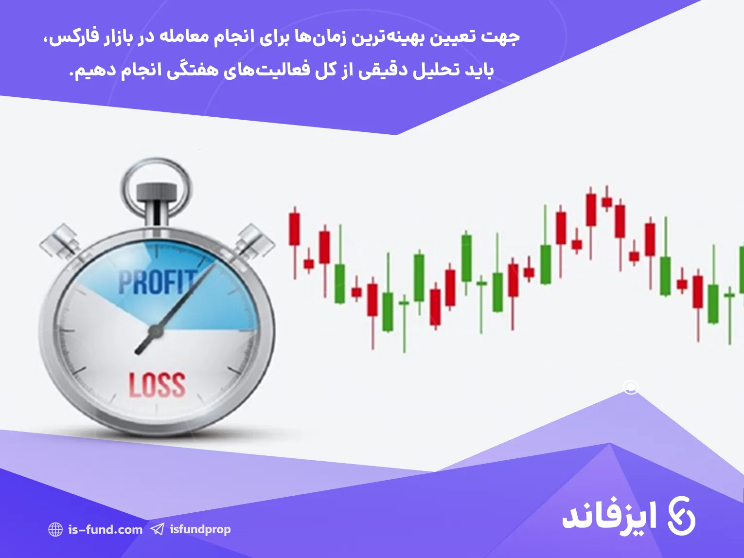 بهترین زمان برای ترید در فارکس